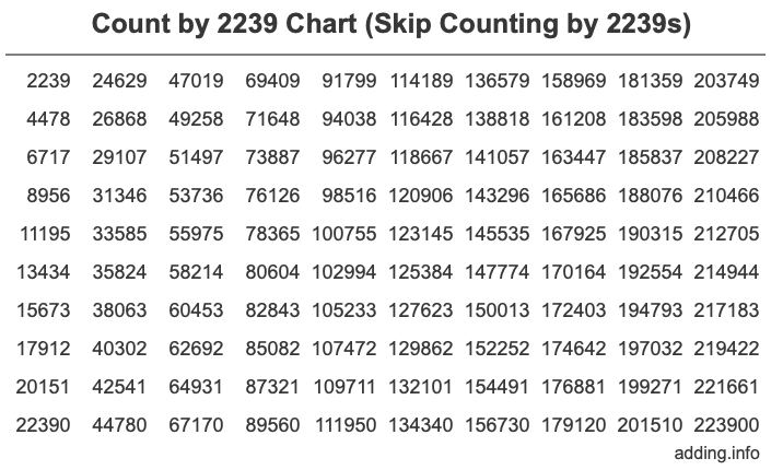 Skip Counting by 2239 Count by 2239 chart
