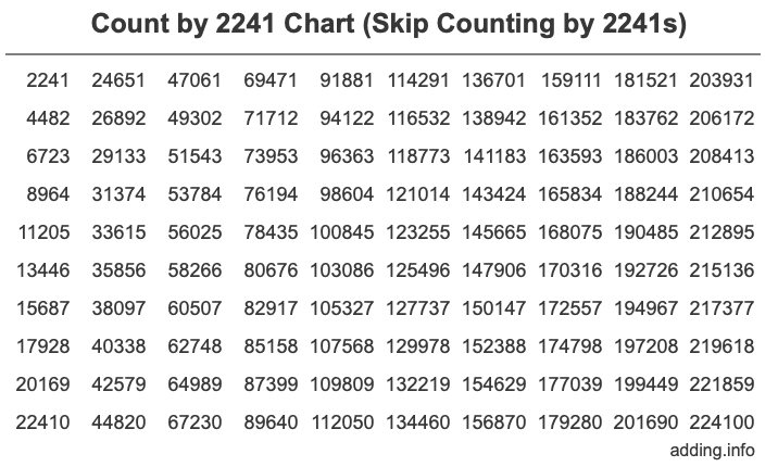 Skip Counting by 2241 Count by 2241 chart