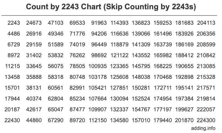 Skip Counting by 2243 Count by 2243 chart