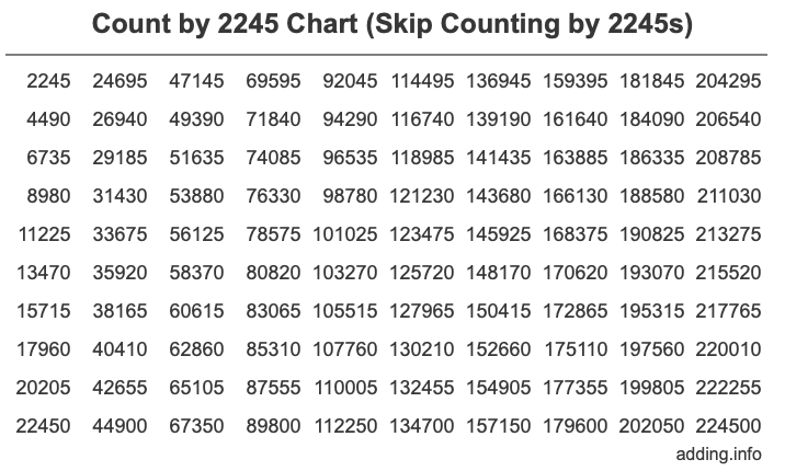 Skip Counting by 2245 Count by 2245 chart