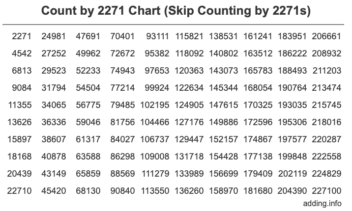 Skip Counting by 2271 Count by 2271 chart