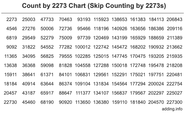 Skip Counting by 2273 Count by 2273 chart