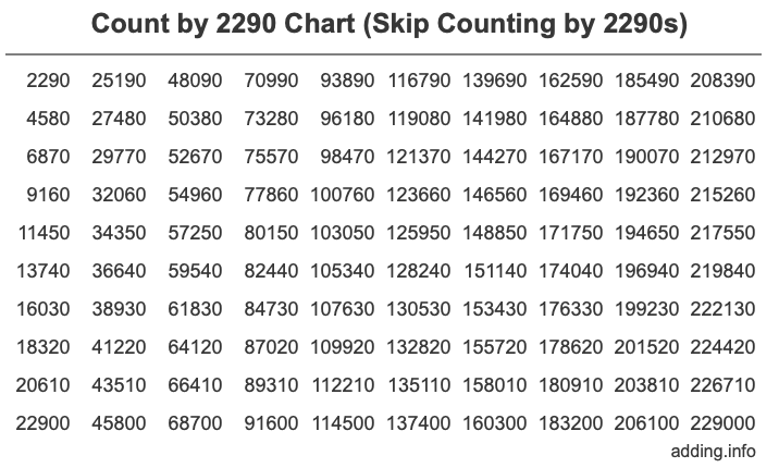 Count by 2290 (Skip Counting by 2290s)