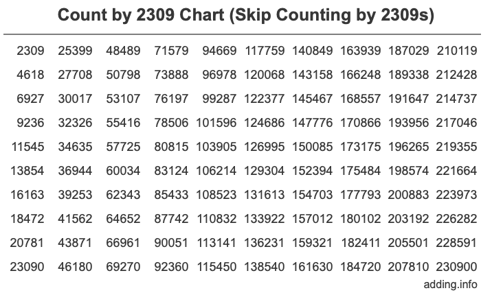 Skip Counting by 2309 Count by 2309 chart