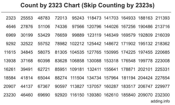 Count by 2323 chart