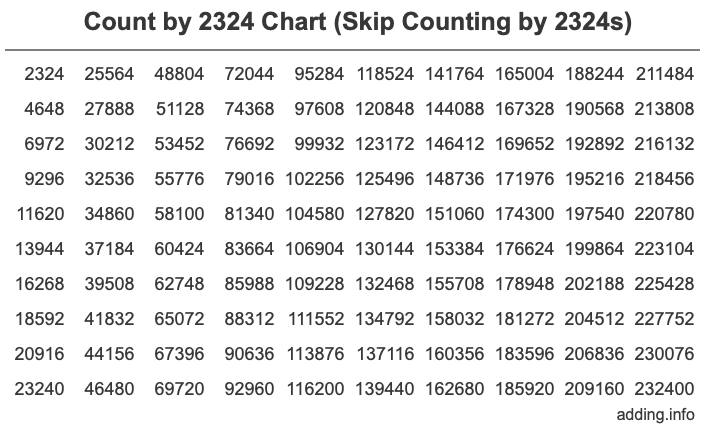 Skip Counting by 2324 Count by 2324 chart