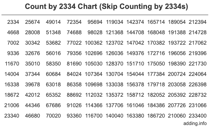 Skip Counting by 2334 Count by 2334 chart