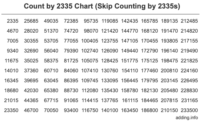 Skip Counting by 2335 Count by 2335 chart
