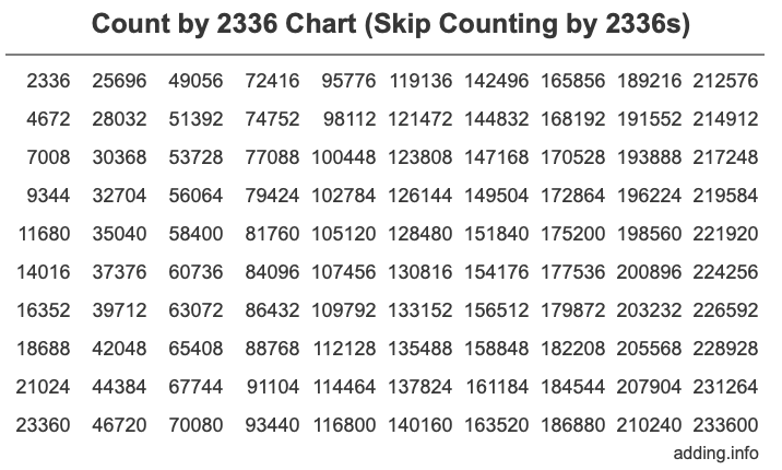 Skip Counting by 2336 Count by 2336 chart