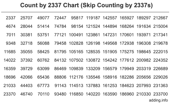 Skip Counting by 2337 Count by 2337 chart