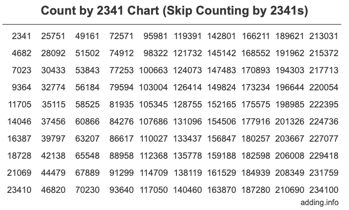 Skip Counting by 2341 Count by 2341 chart