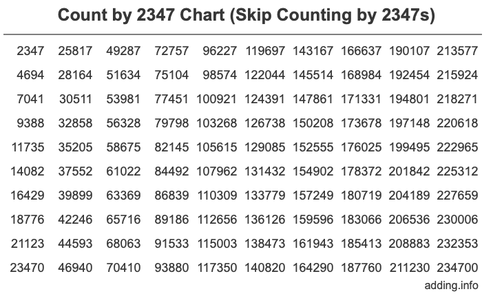 Skip Counting by 2347 Count by 2347 chart