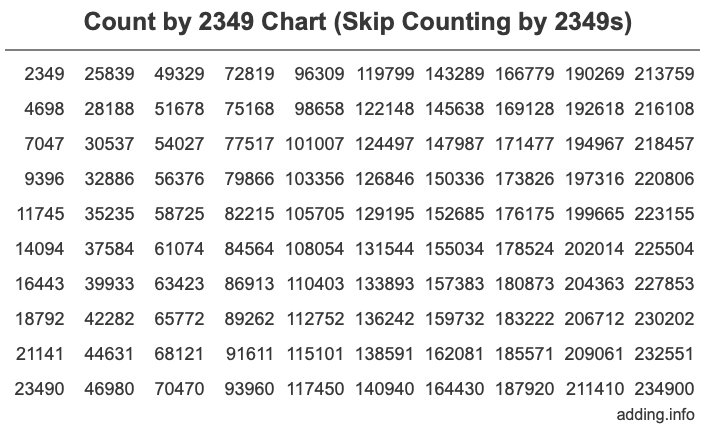 Skip Counting by 2349 Count by 2349 chart