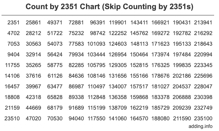 Skip Counting by 2351 Count by 2351 chart