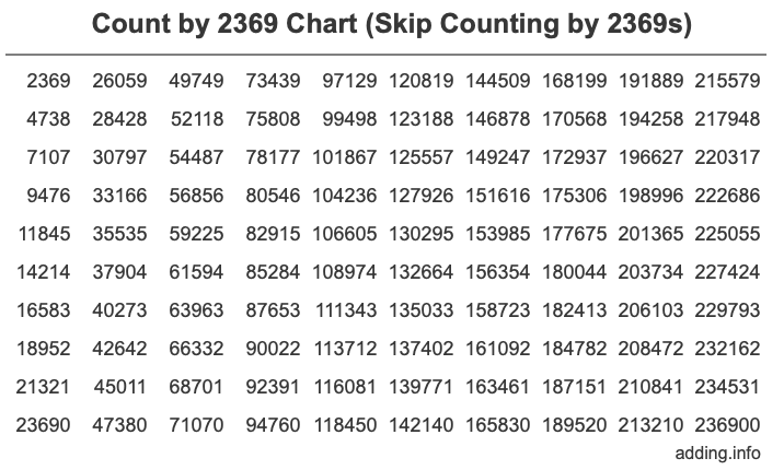 Skip Counting by 2369 Count by 2369 chart