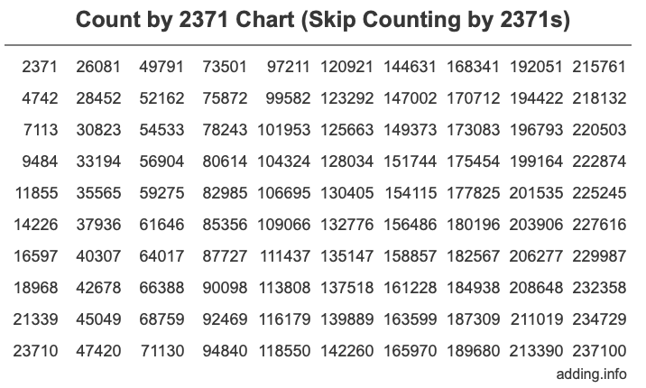 Skip Counting by 2371 Count by 2371 chart