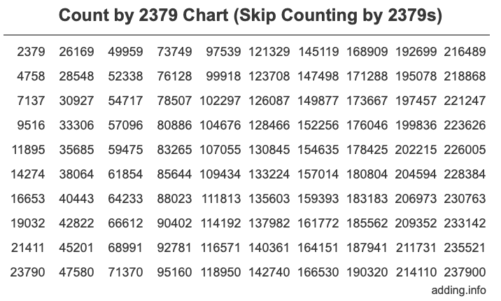 Skip Counting by 2379 Count by 2379 chart