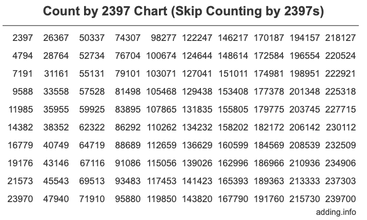 Skip Counting by 2397 Count by 2397 chart