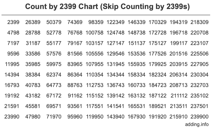 Skip Counting by 2399 Count by 2399 chart