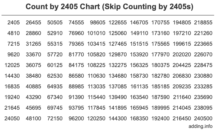 Skip Counting by 2405 Count by 2405 chart