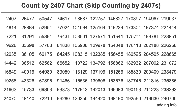 Skip Counting by 2407 Count by 2407 chart
