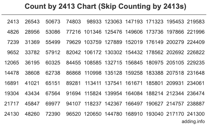 Skip Counting by 2413 Count by 2413 chart