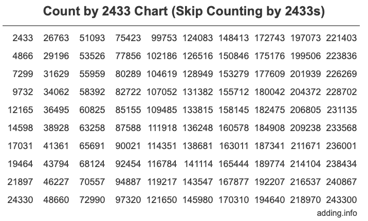 Skip Counting by 2433 Count by 2433 chart