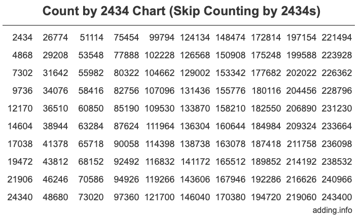 Skip Counting by 2434 Count by 2434 chart