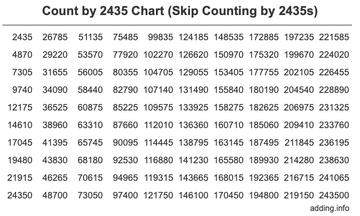 Skip Counting by 2435 Count by 2435 chart