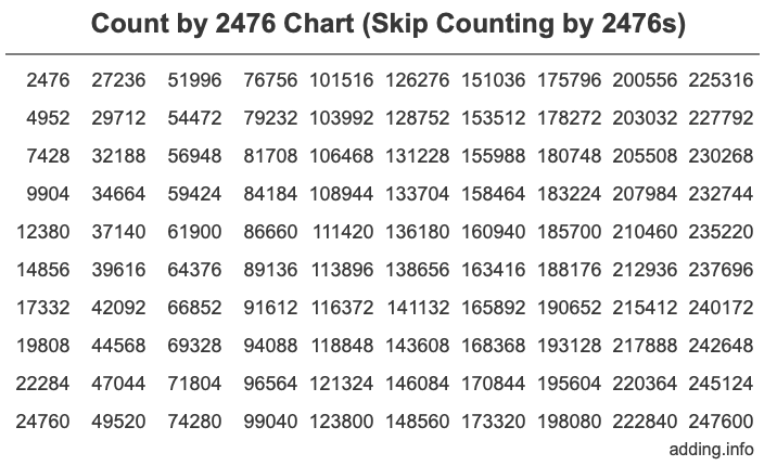 Skip Counting by 2476 Count by 2476 chart