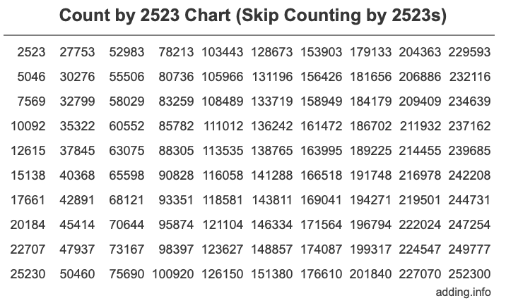 Count by 2523 chart