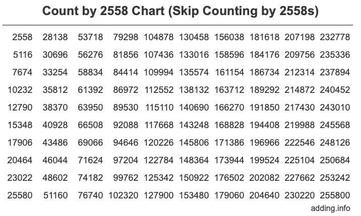 Skip Counting by 2558 Count by 2558 chart