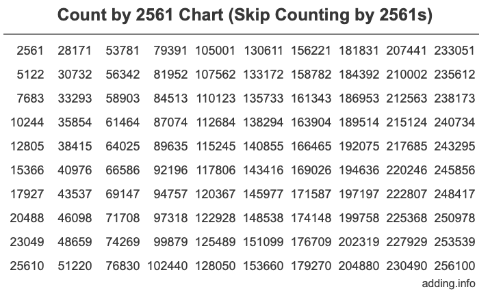 Skip Counting by 2561 Count by 2561 chart