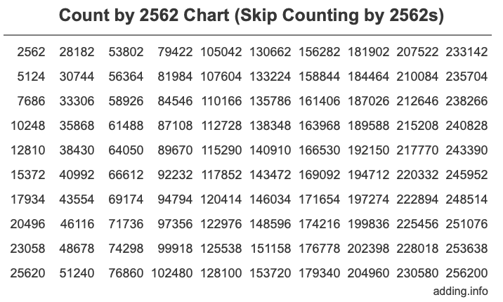 Skip Counting by 2562 Count by 2562 chart