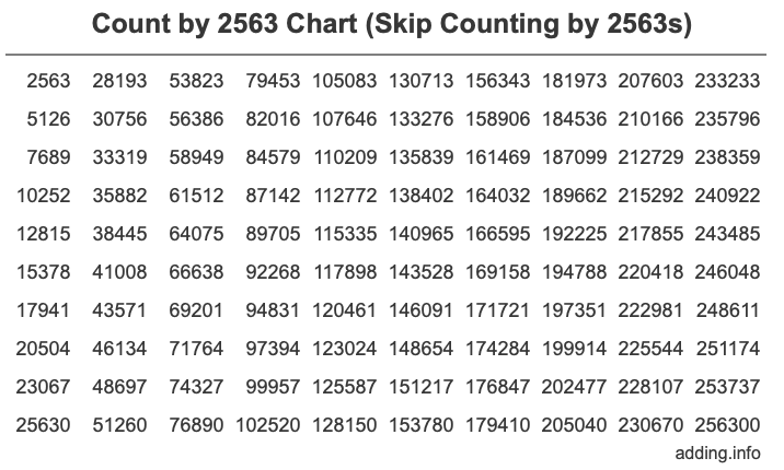 Skip Counting by 2563 Count by 2563 chart