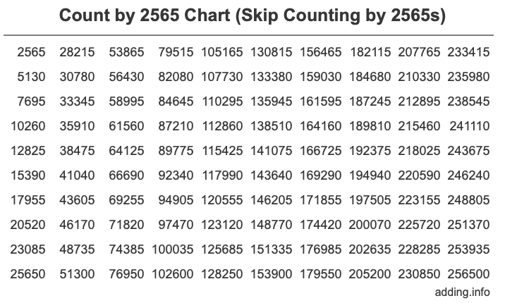 Count by 2565 chart