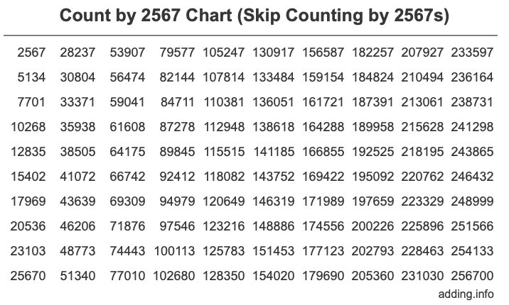 Skip Counting by 2567 Count by 2567 chart