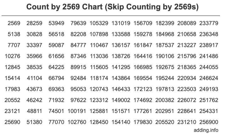 Skip Counting by 2569 Count by 2569 chart