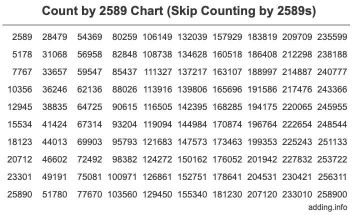 Skip Counting by 2589 Count by 2589 chart