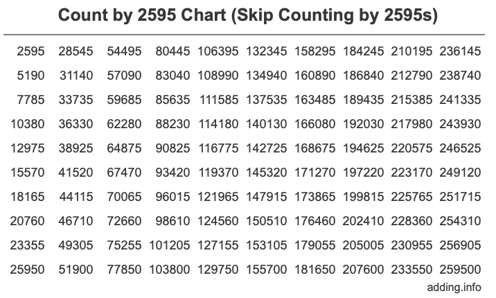 Skip Counting by 2595 Count by 2595 chart