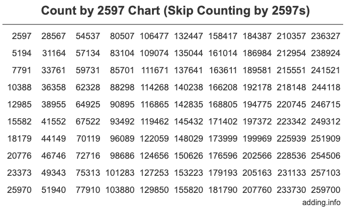 Skip Counting by 2597 Count by 2597 chart