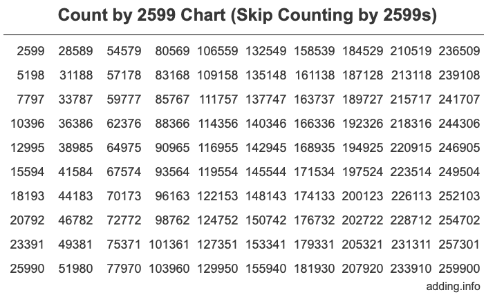 Skip Counting by 2599 Count by 2599 chart