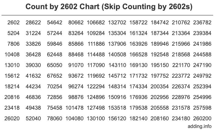 Skip Counting by 2602 Count by 2602 chart