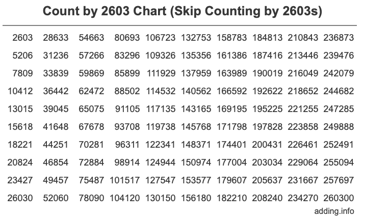Skip Counting by 2603 Count by 2603 chart