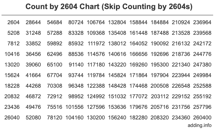 Skip Counting by 2604 Count by 2604 chart