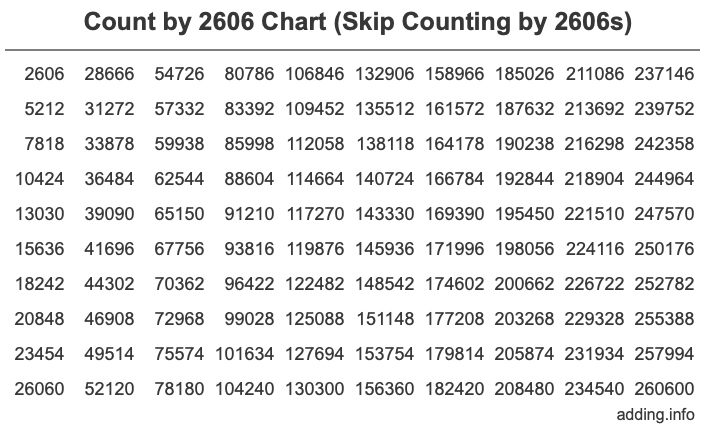 Skip Counting by 2606 Count by 2606 chart