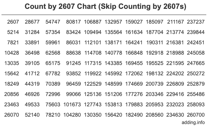 Skip Counting by 2607 Count by 2607 chart