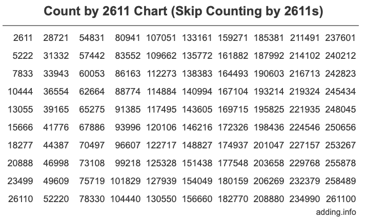 Skip Counting by 2611 Count by 2611 chart