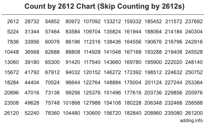 Skip Counting by 2612 Count by 2612 chart
