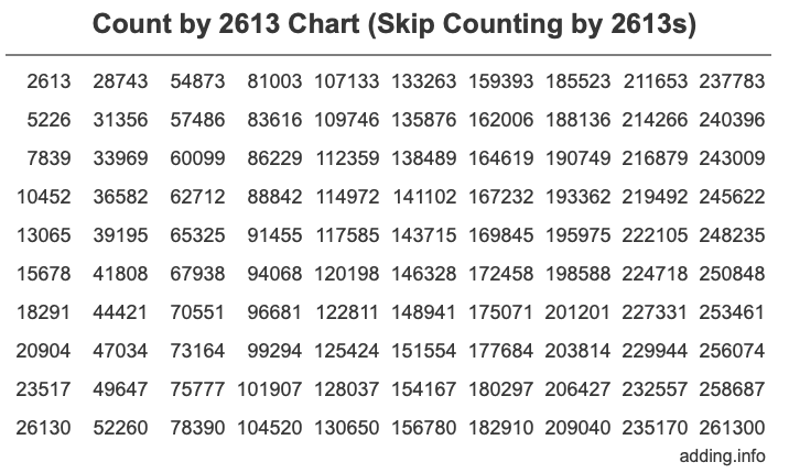 Skip Counting by 2613 Count by 2613 chart